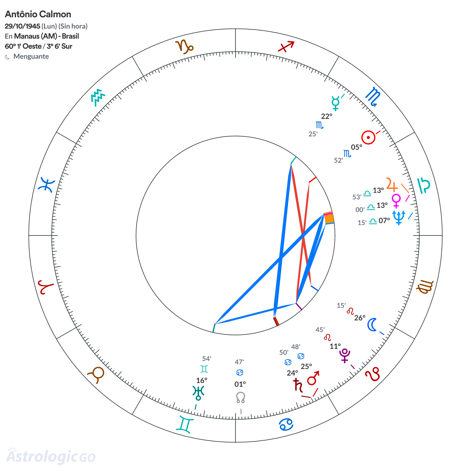 Mandala - Antônio Calmon