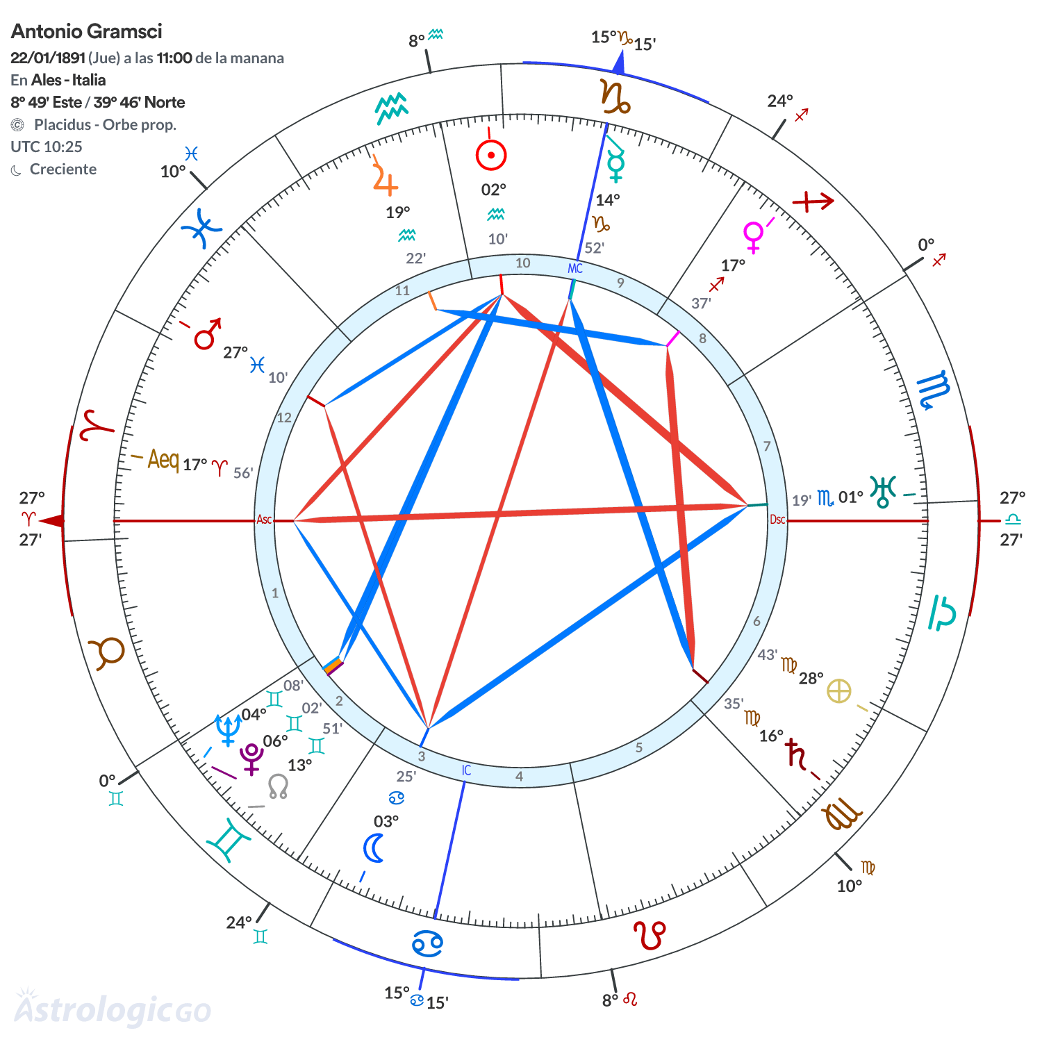 Mandala - Antonio Gramsci