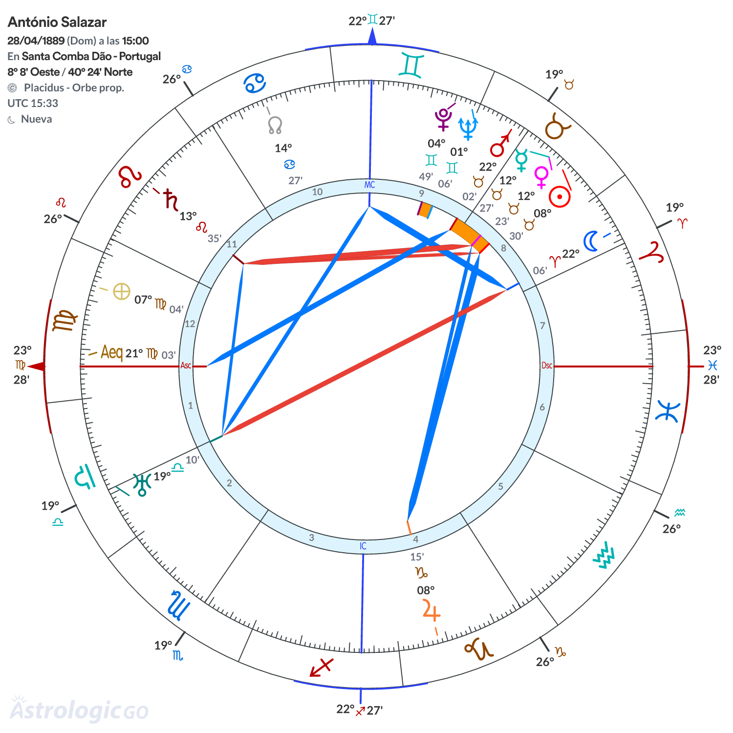 Mandala - António Salazar