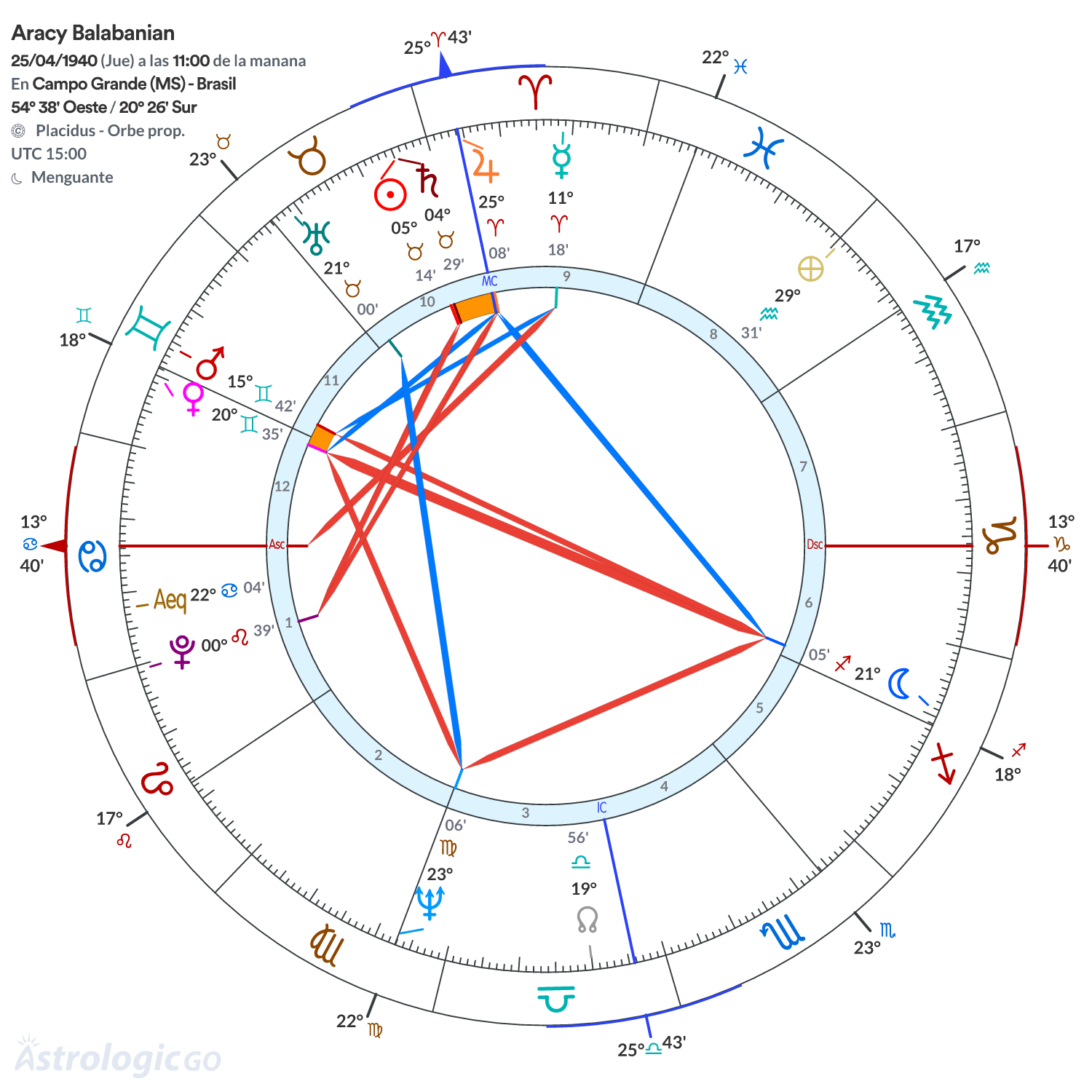 Mandala - Aracy Balabanian