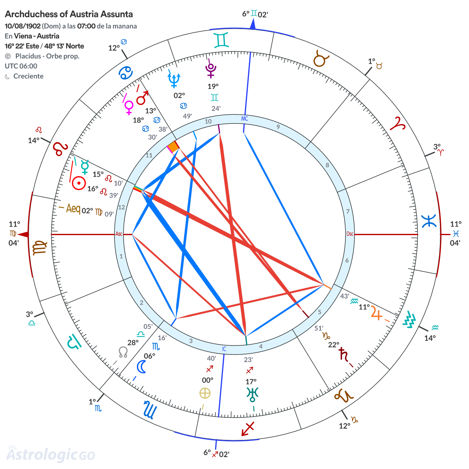 Mandala - Archduchess of Austria Assunta