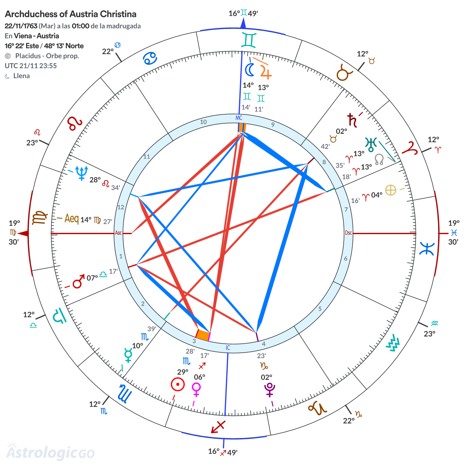 Mandala - Archduchess of Austria Christina