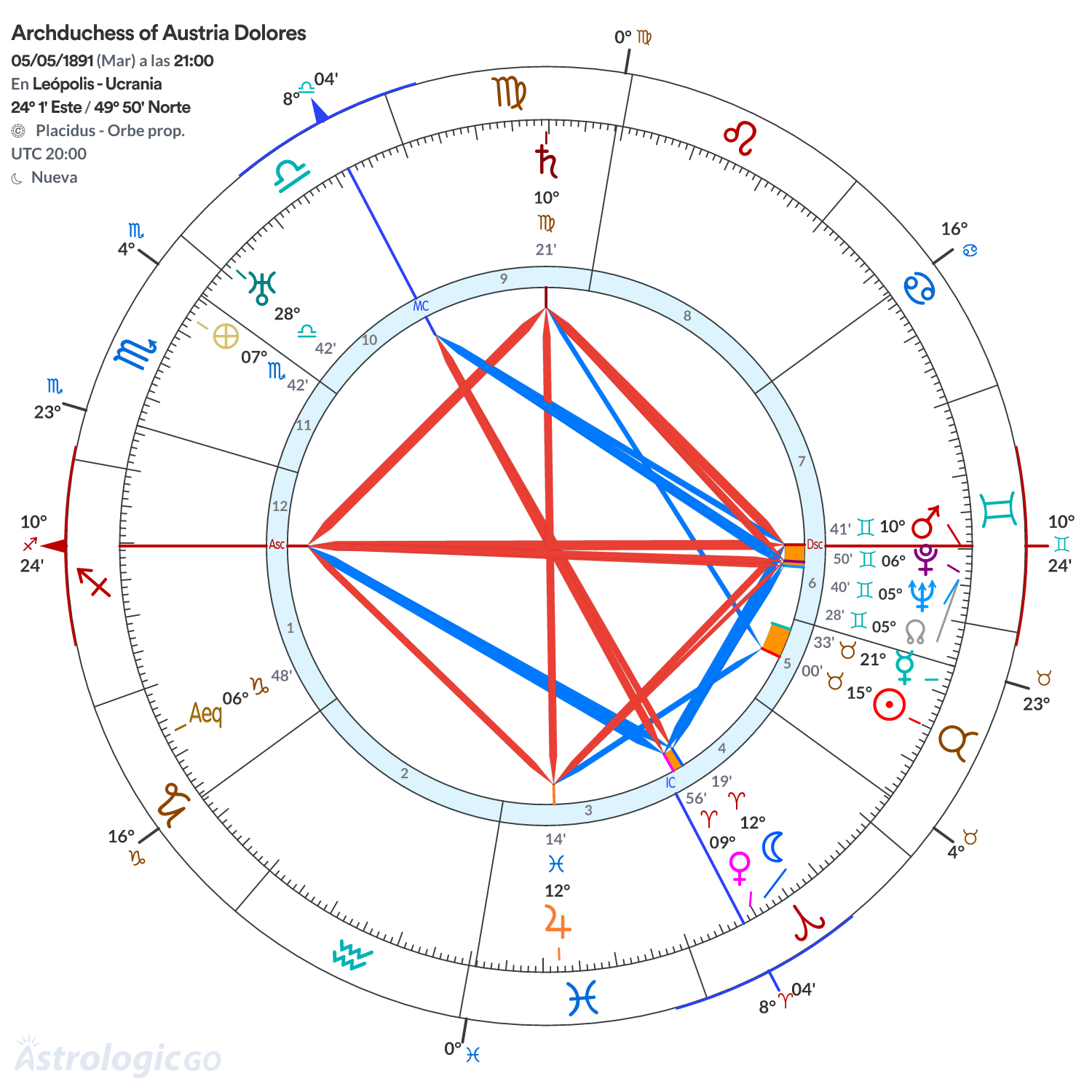 Mandala - Archduchess of Austria Dolores