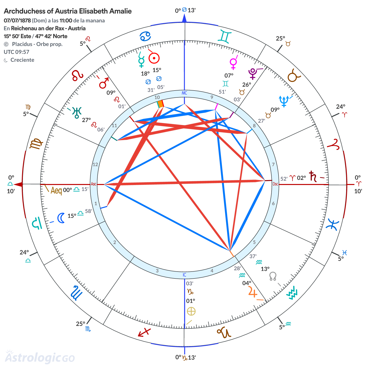 Mandala - Archduchess of Austria Elisabeth Amalie