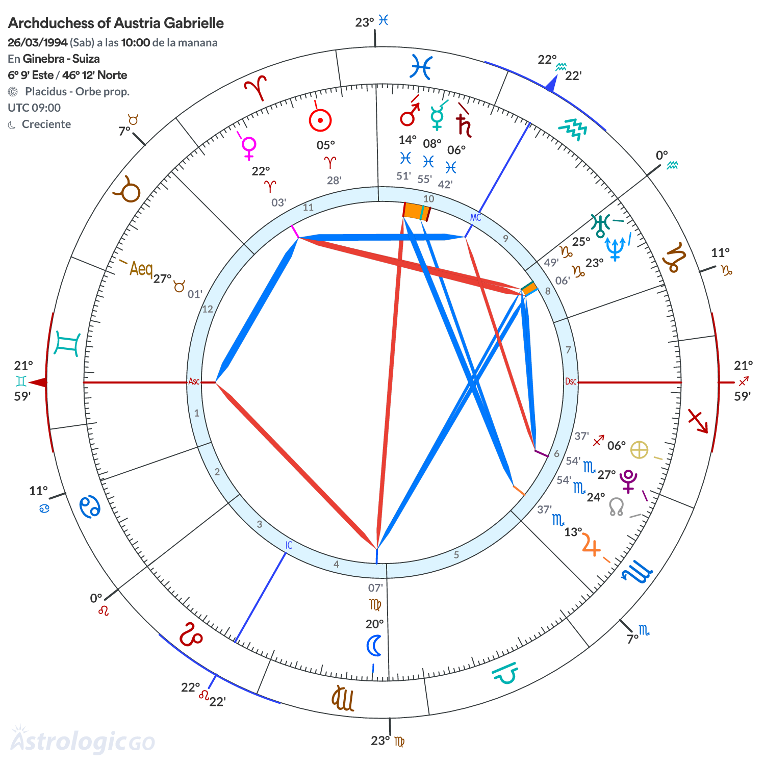 Mandala - Archduchess of Austria Gabrielle