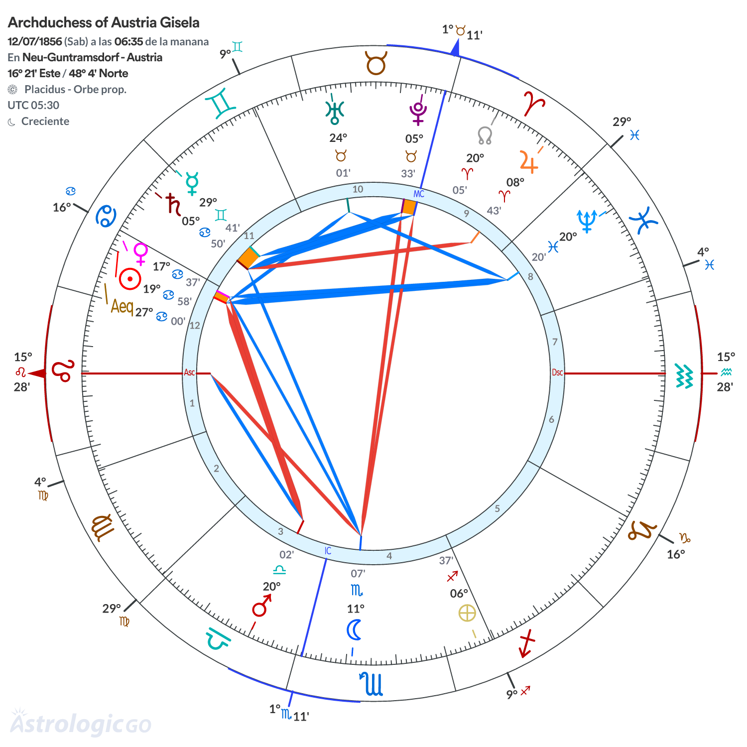 Mandala - Archduchess of Austria Gisela