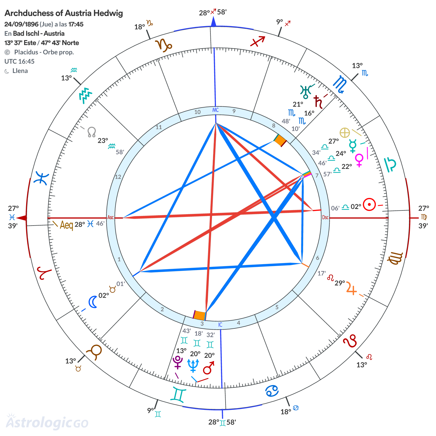 Mandala - Archduchess of Austria Hedwig