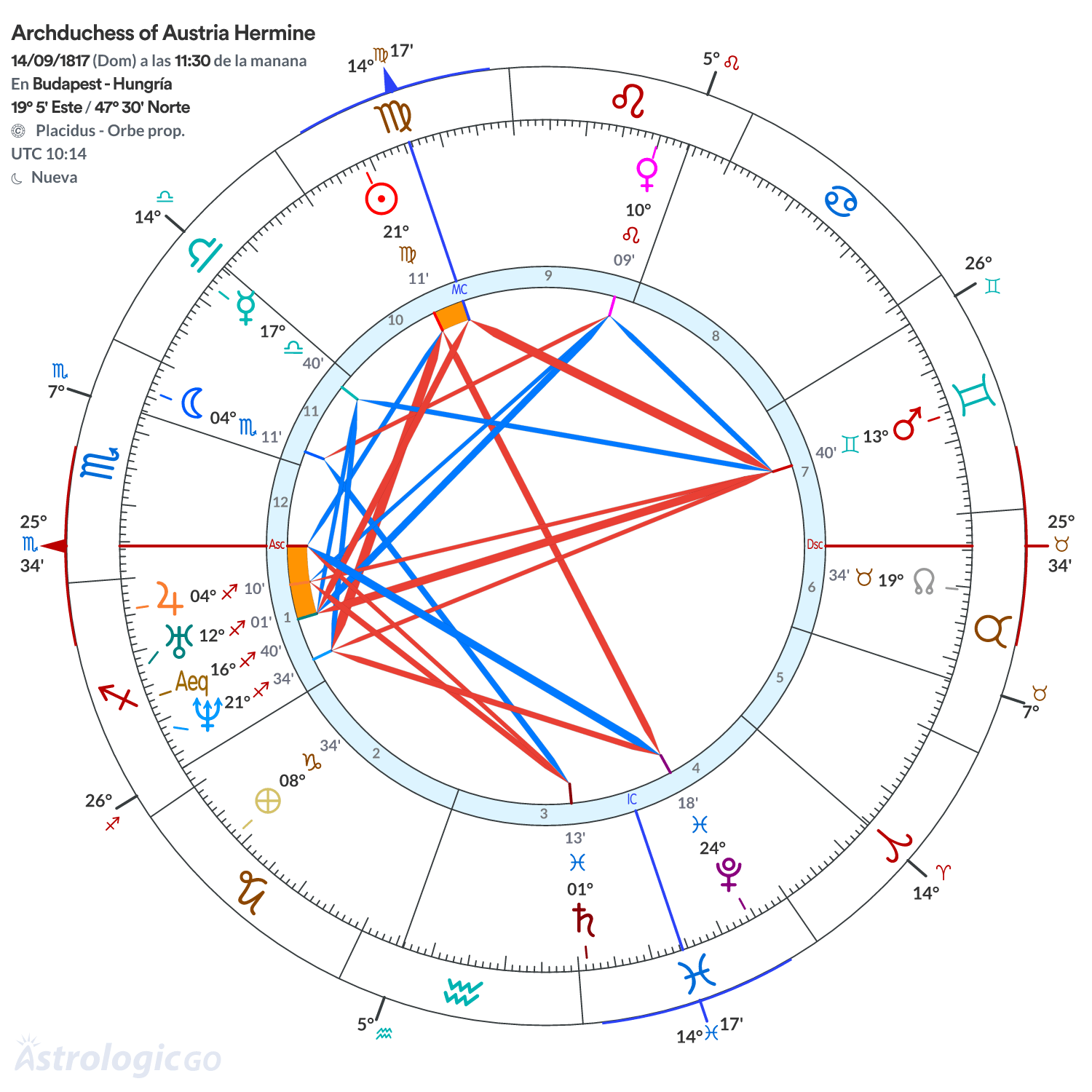 Mandala - Archduchess of Austria Hermine