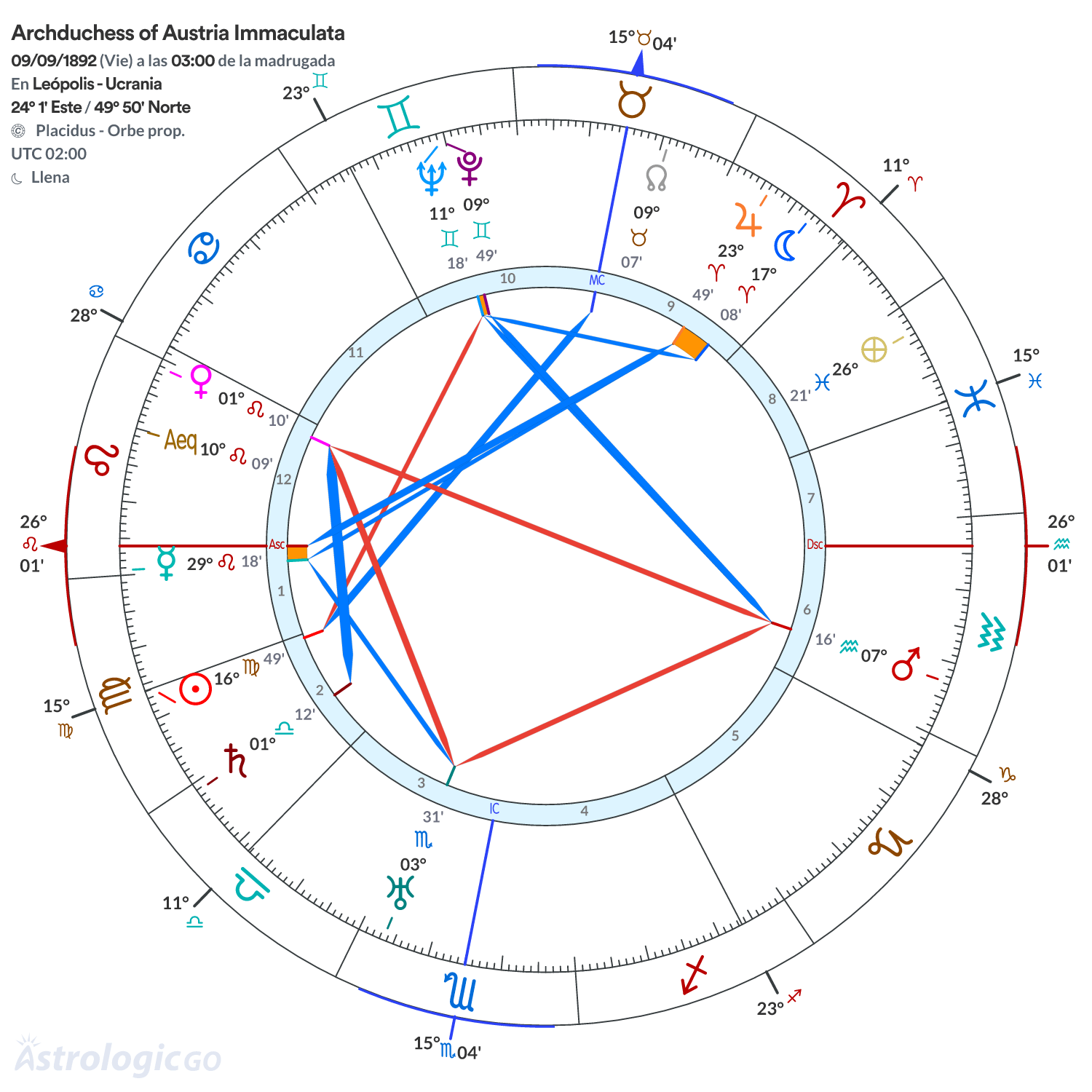 Mandala - Archduchess of Austria Immaculata