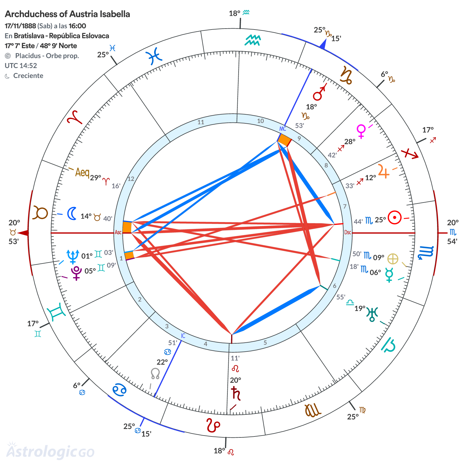 Mandala - Archduchess of Austria Isabella