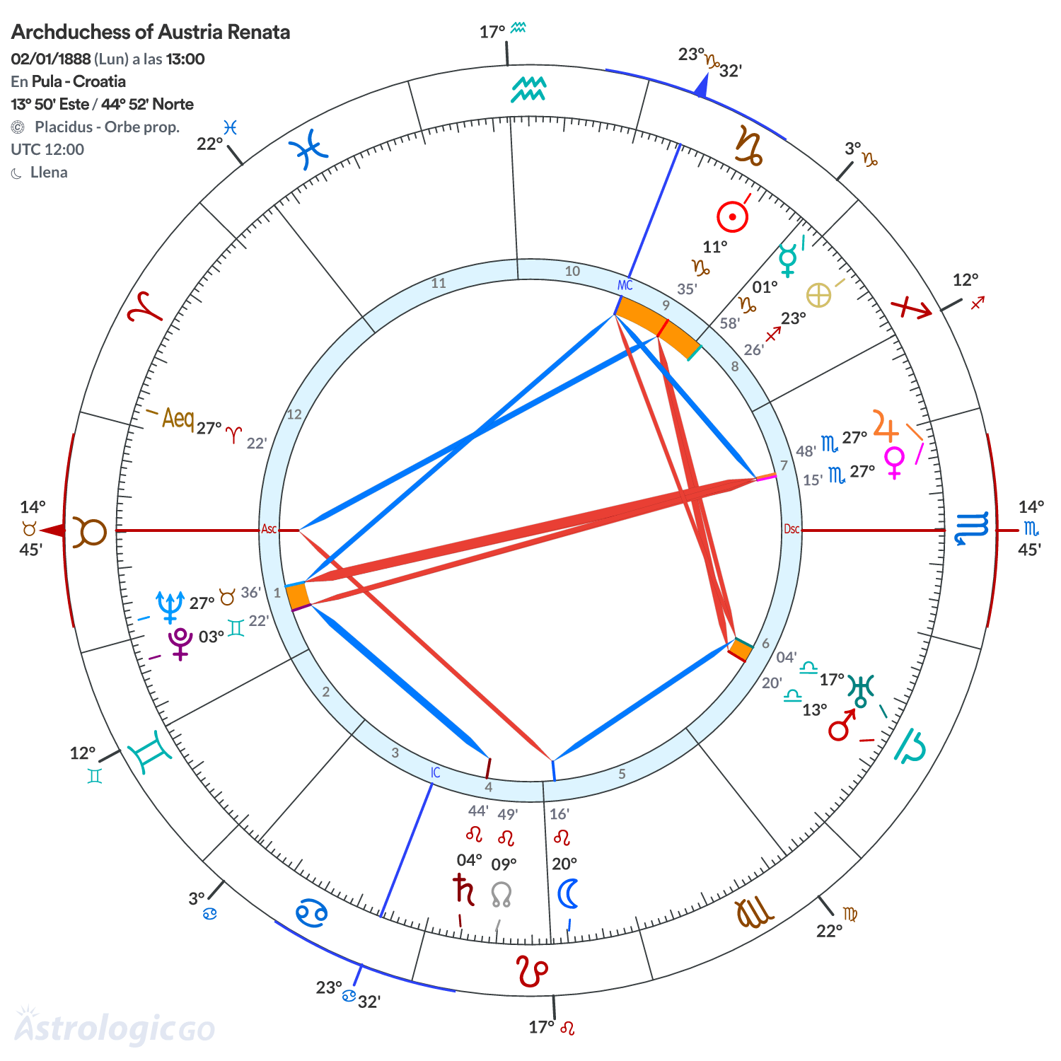 Mandala - Archduchess of Austria Renata