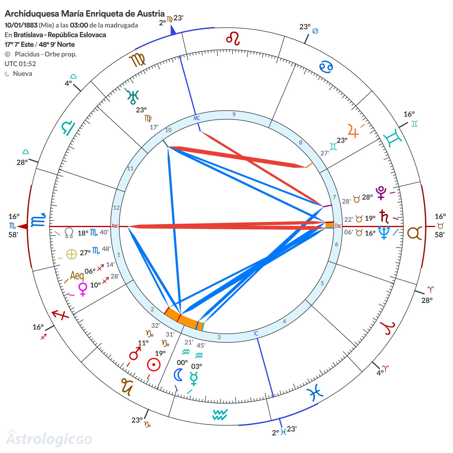 Mandala - Archiduquesa María Enriqueta de Austria