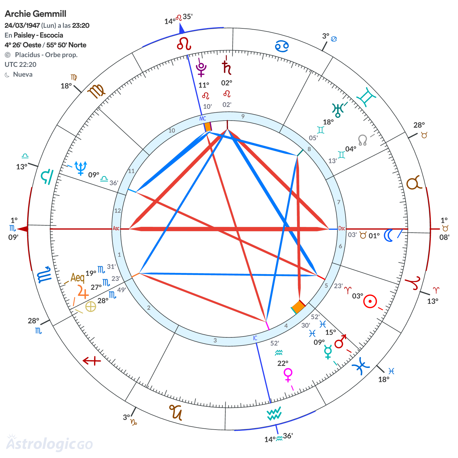 Mandala - Archie Gemmill
