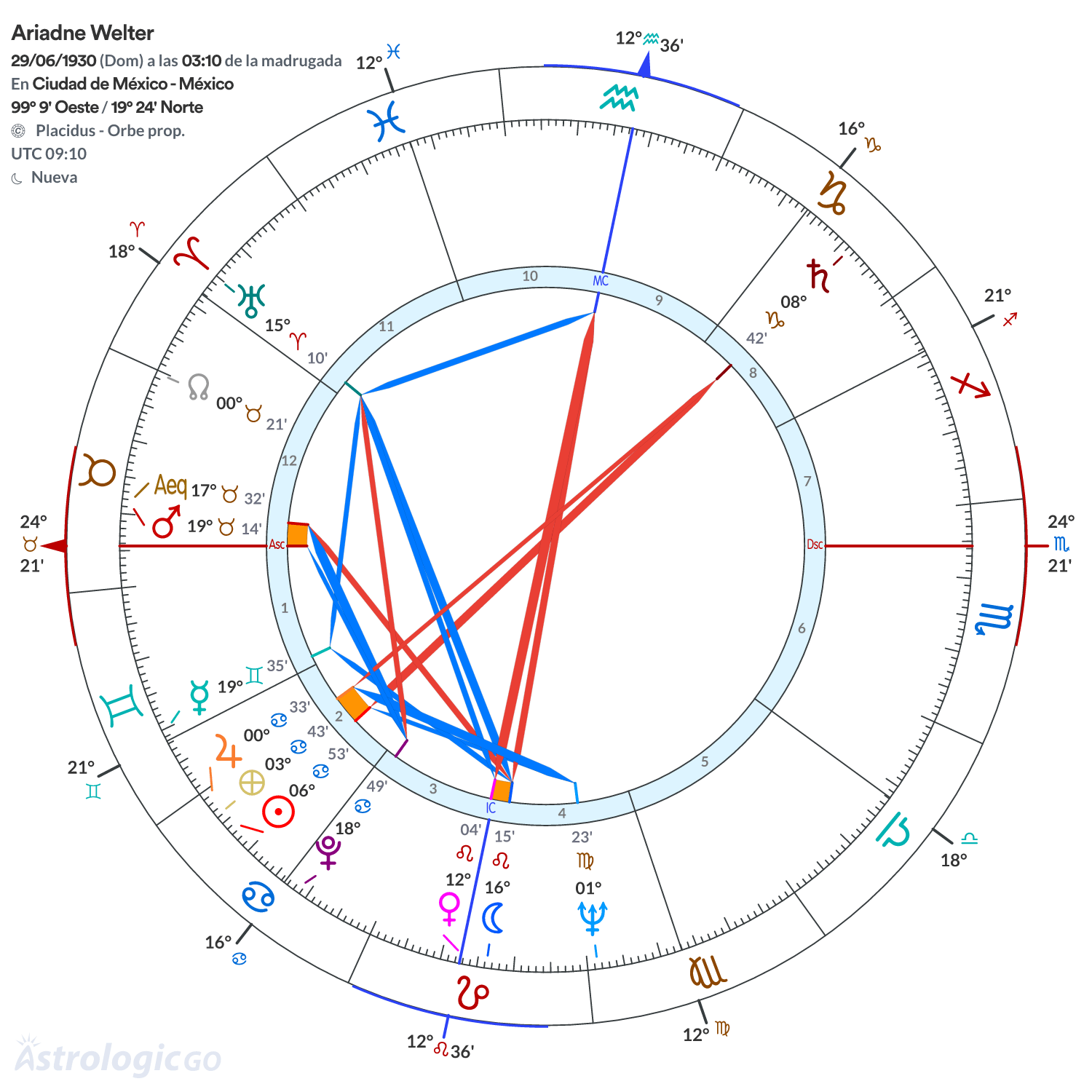 Mandala - Ariadne Welter