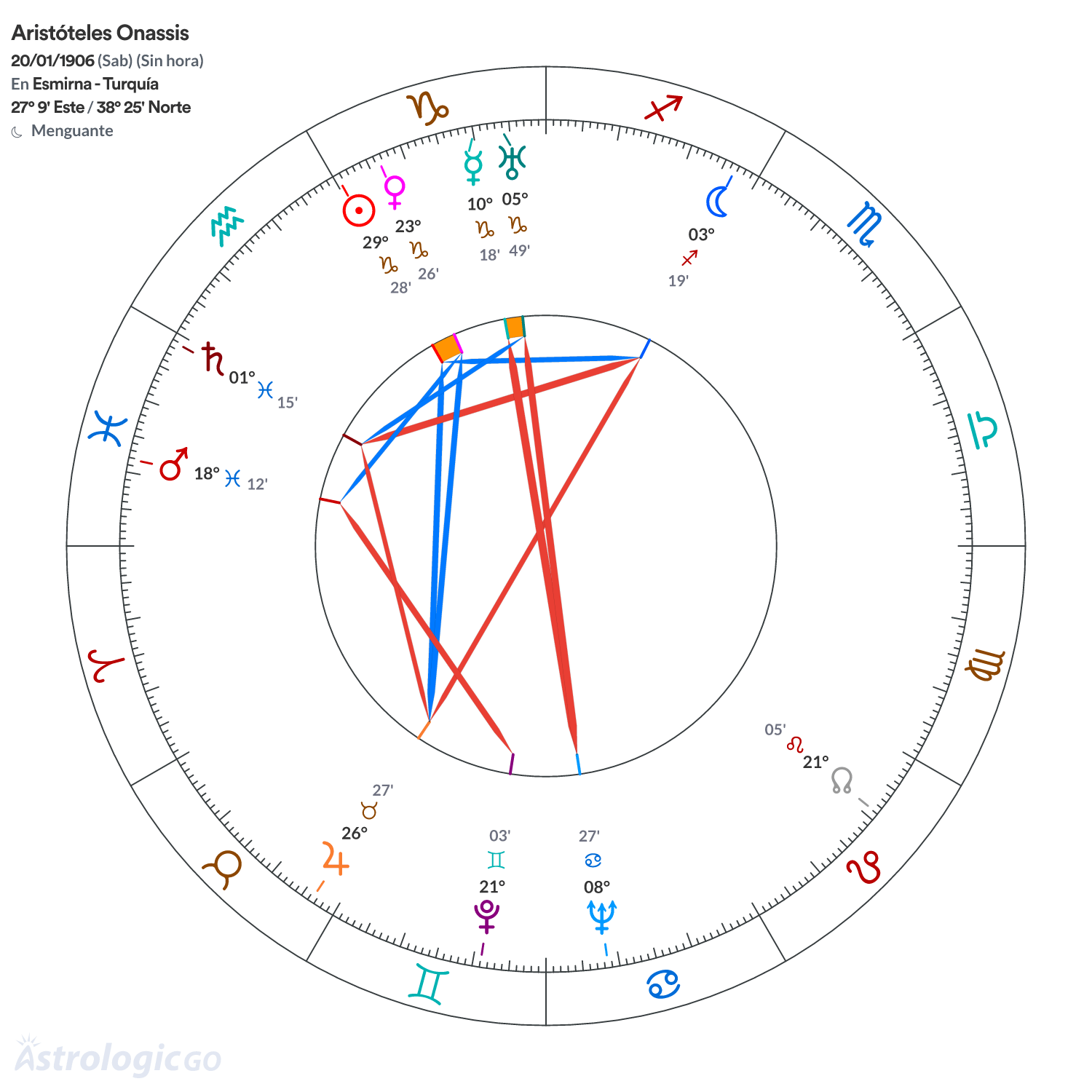 Mandala - Aristóteles Onassis