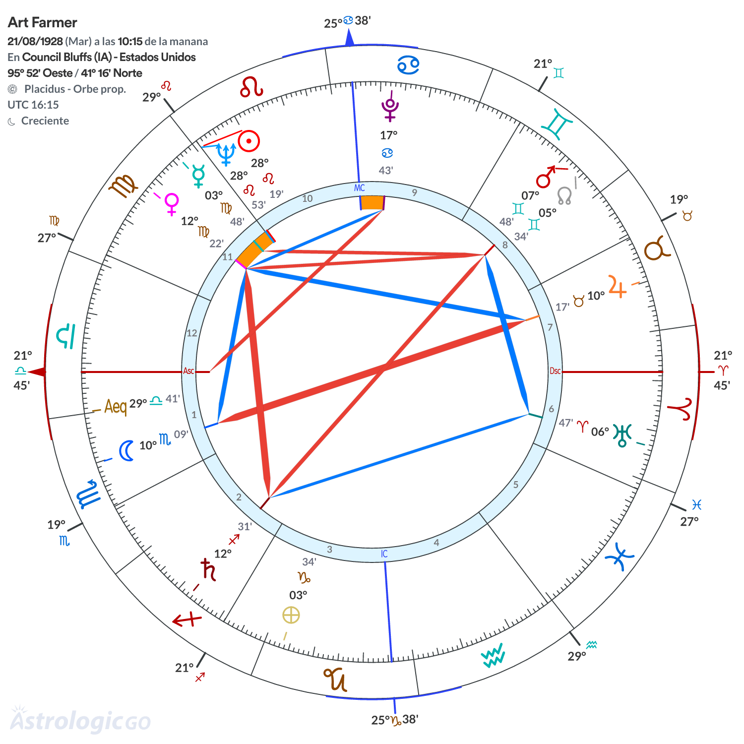 Mandala - Art Farmer