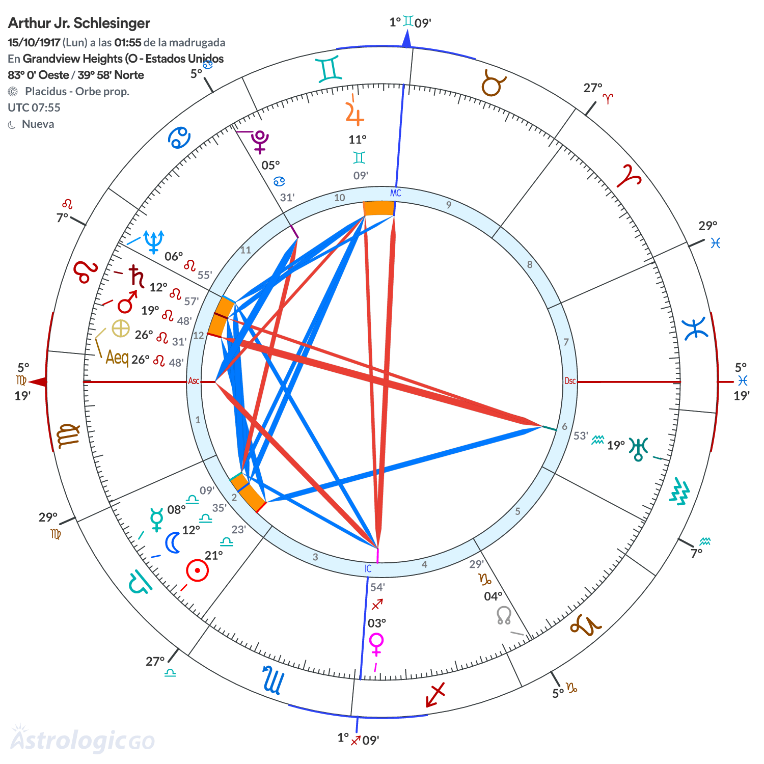 Mandala - Arthur Jr. Schlesinger