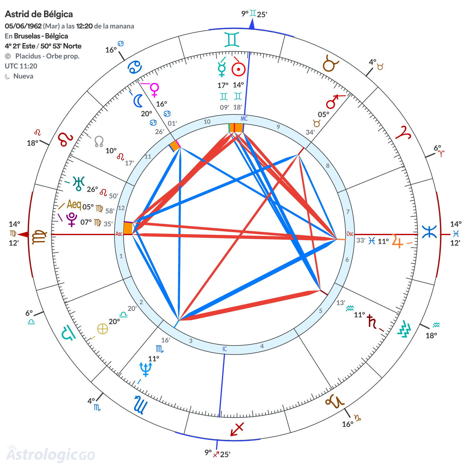 Mandala - Astrid de Bélgica