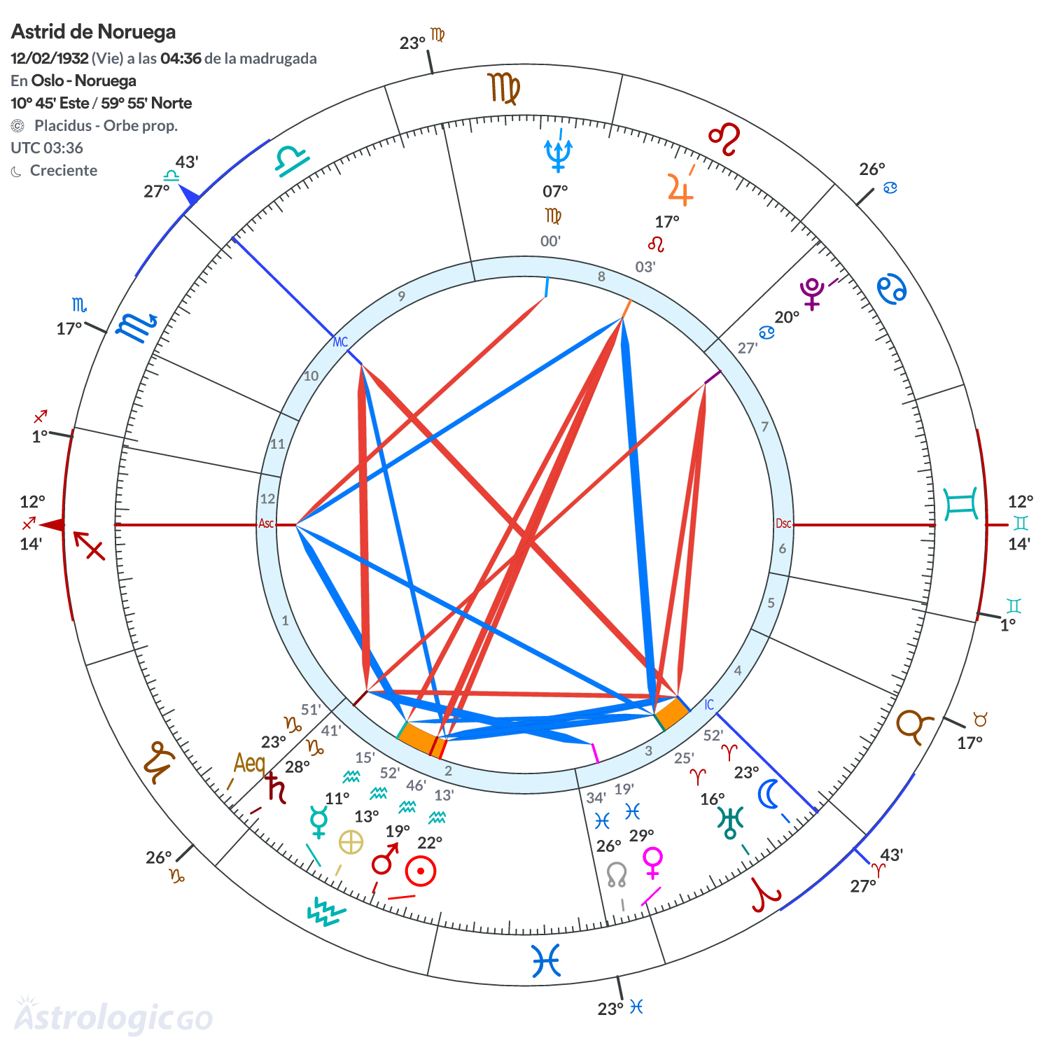 Mandala - Astrid de Noruega