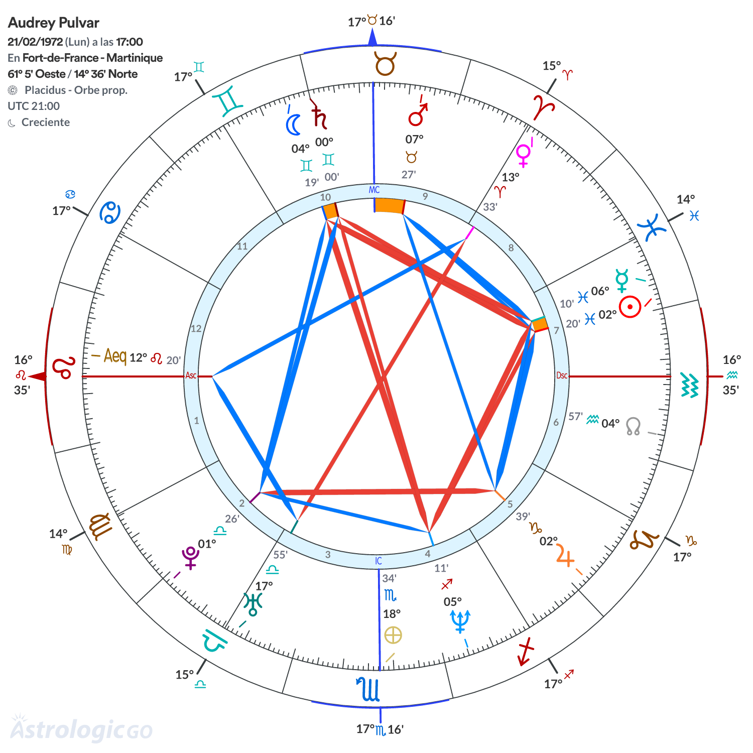 Mandala - Audrey Pulvar