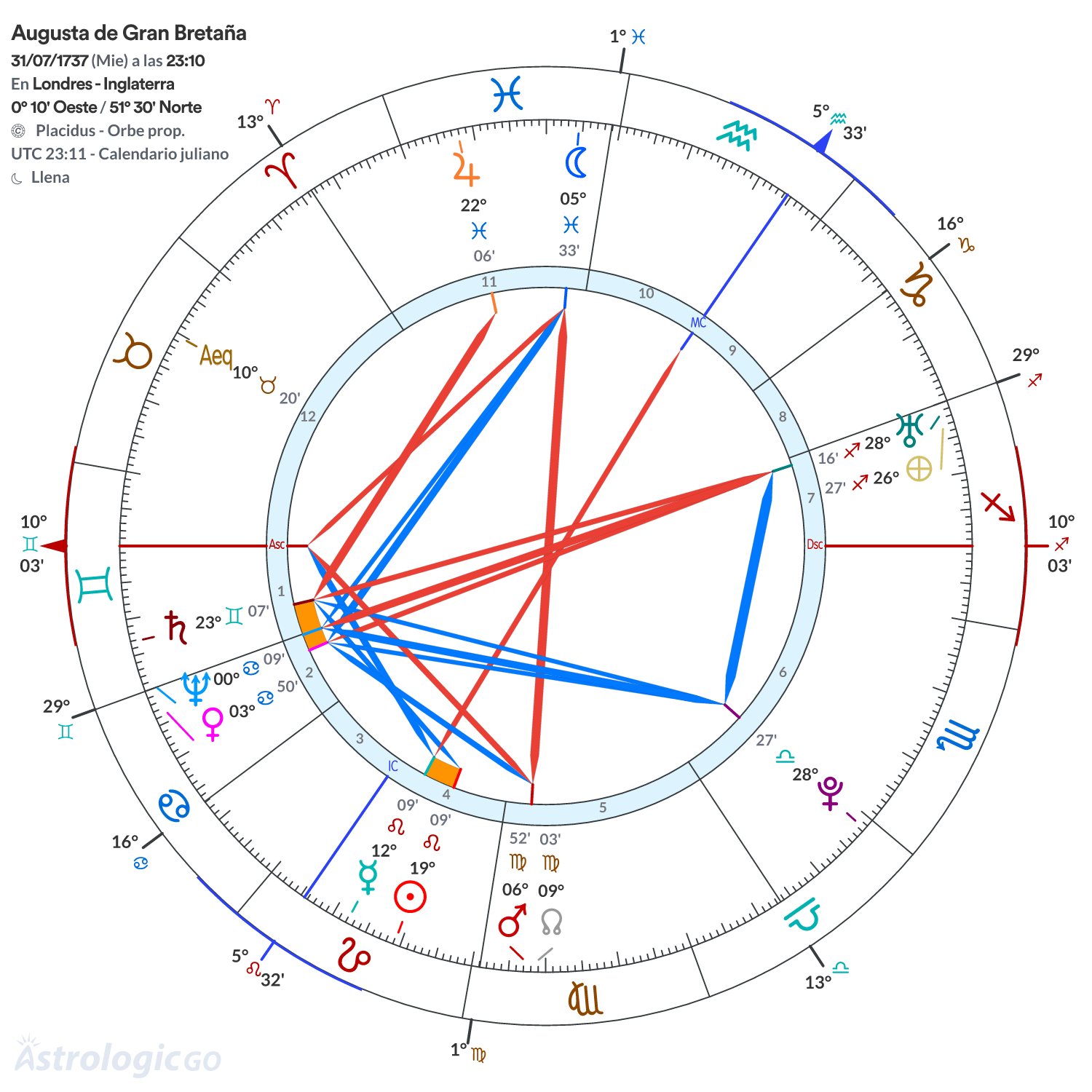 Mandala - Augusta de Gran Bretaña