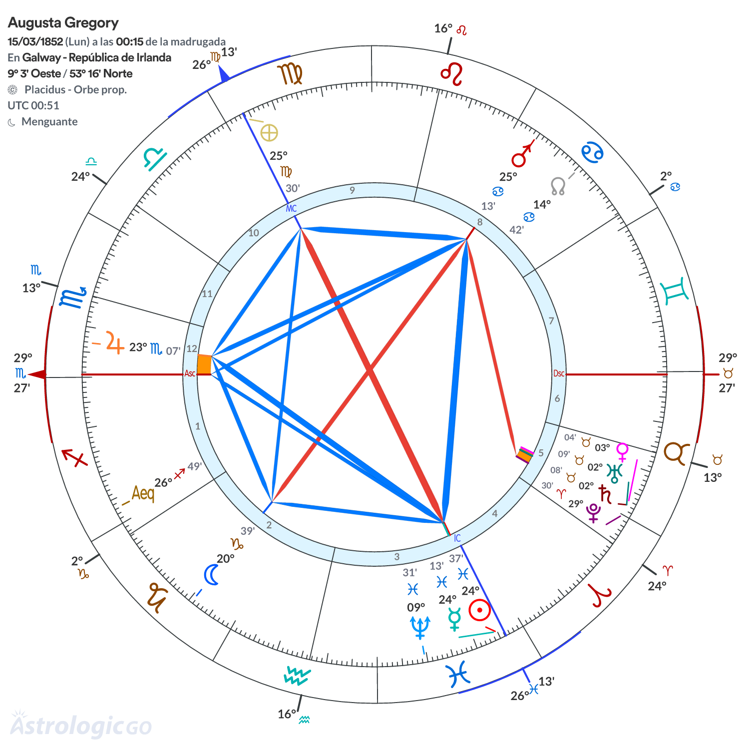 Mandala - Augusta Gregory