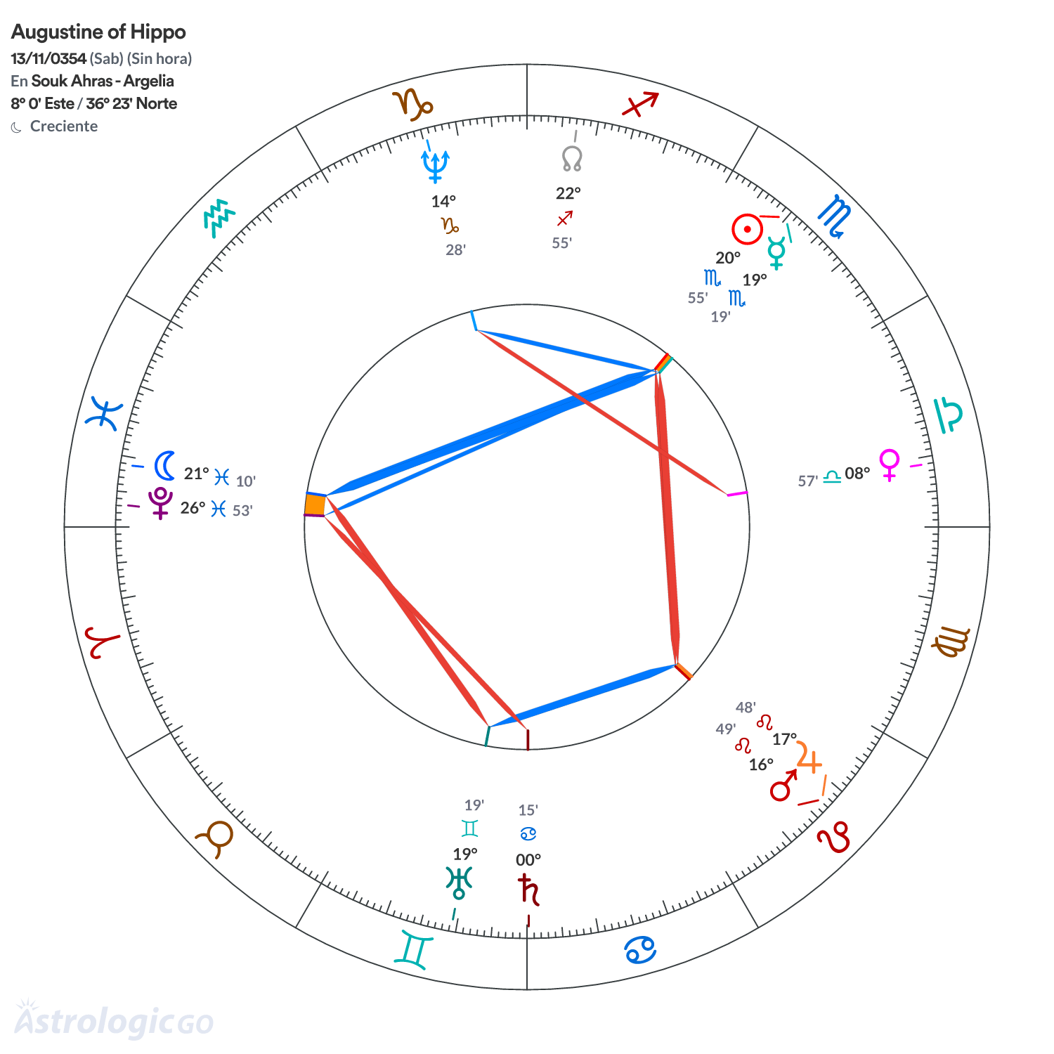 Mandala - Augustine of Hippo