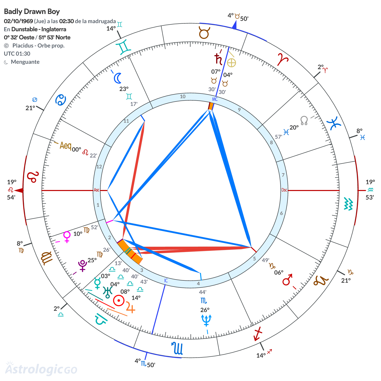 Mandala - Badly Drawn Boy