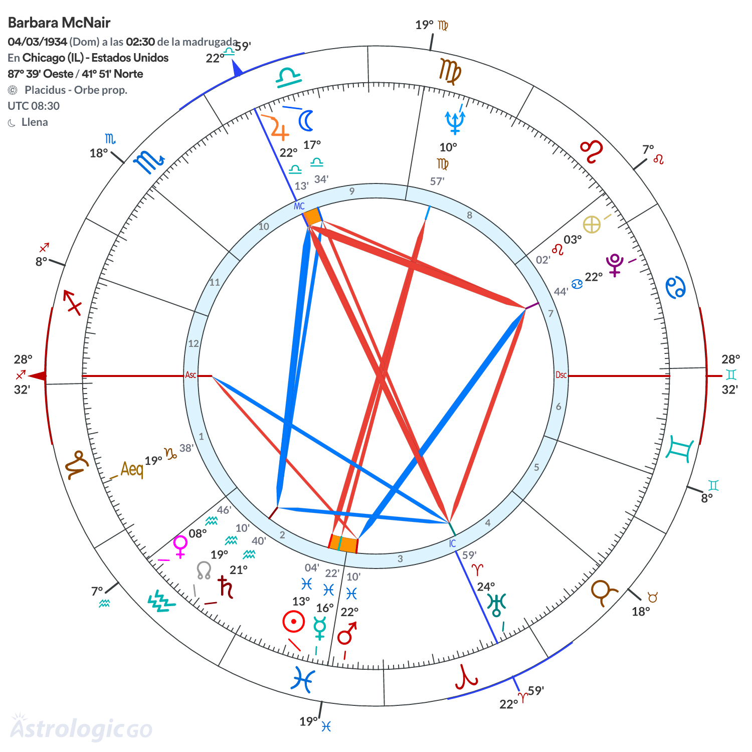 Mandala - Barbara McNair
