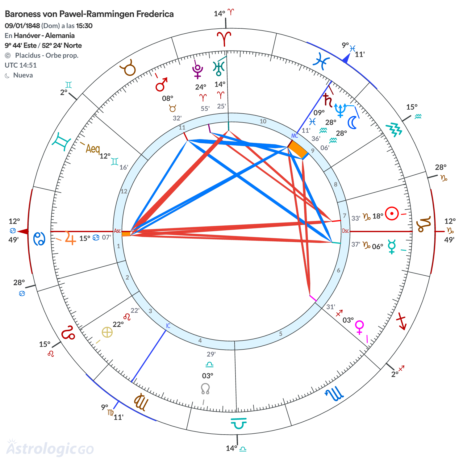 Mandala - Baroness von Pawel-Rammingen Frederica