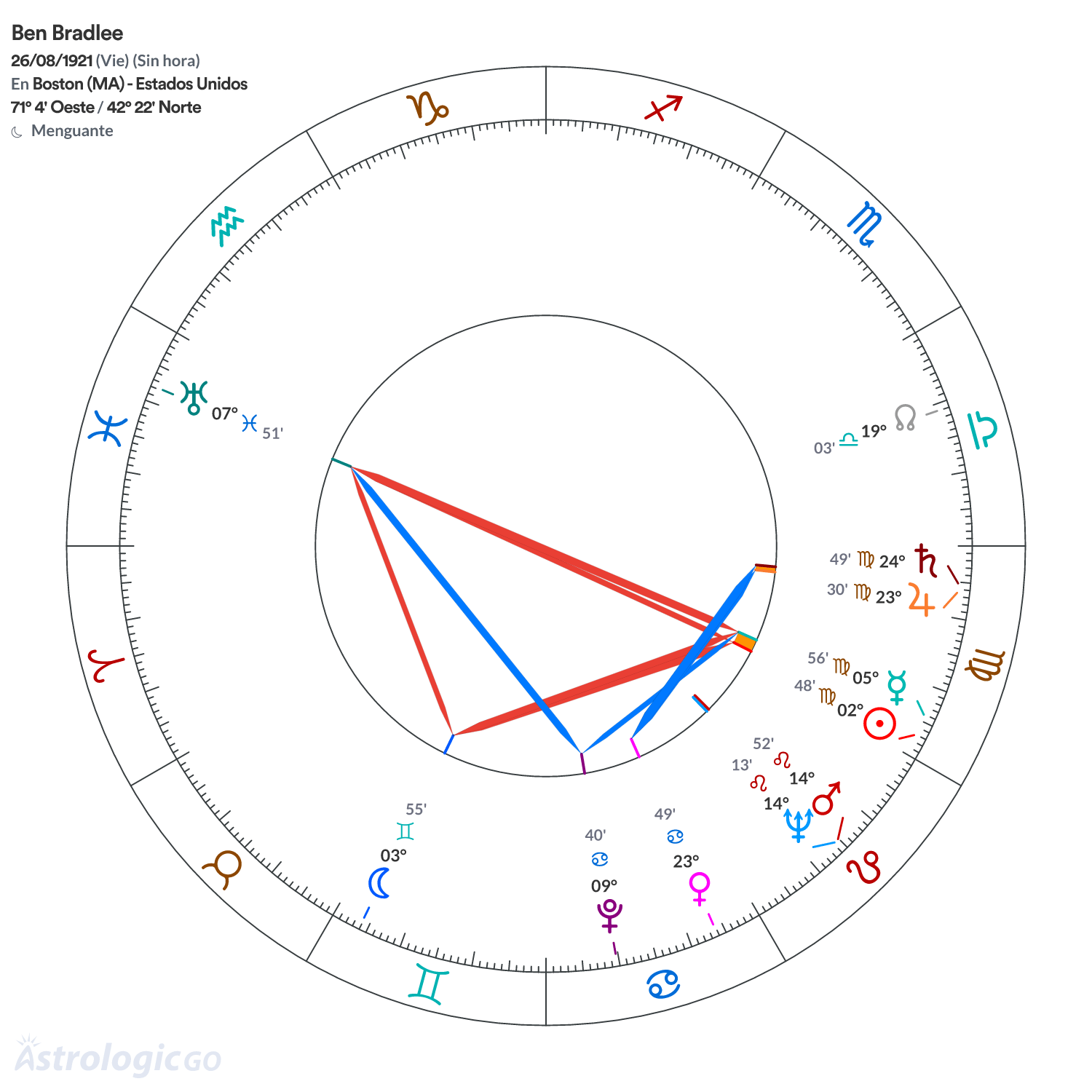 Mandala - Ben Bradlee