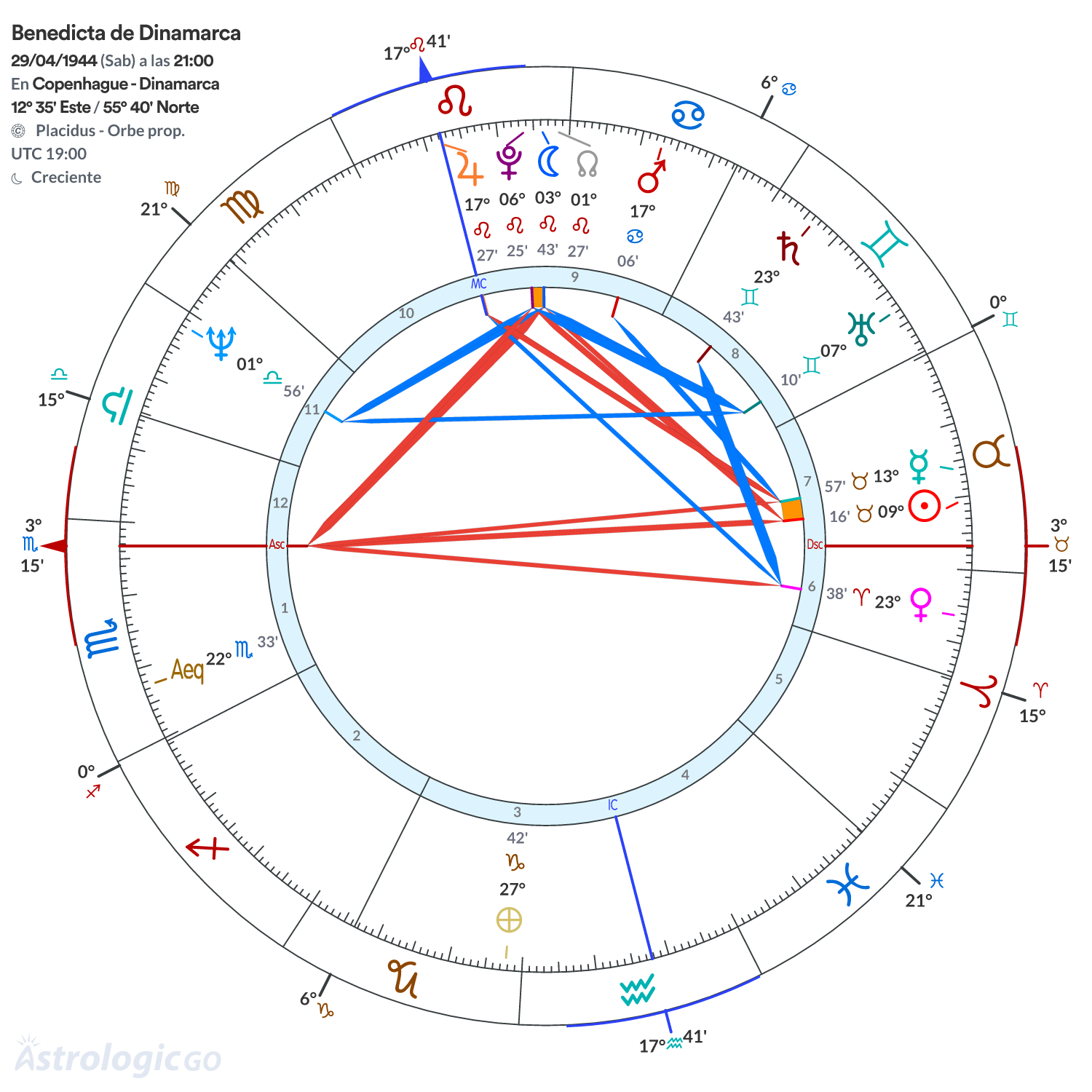 Mandala - Benedicta de Dinamarca