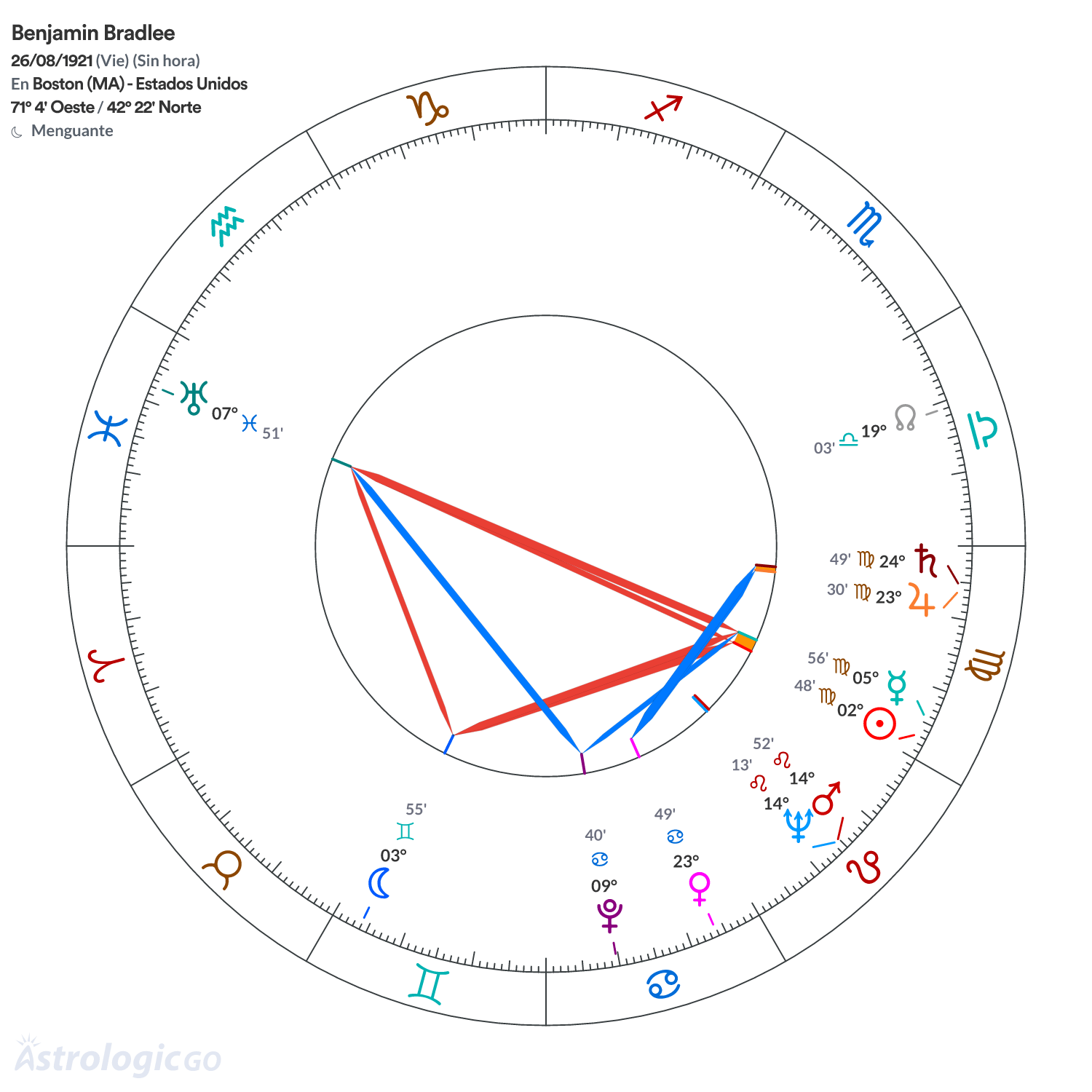 Mandala - Benjamin Bradlee