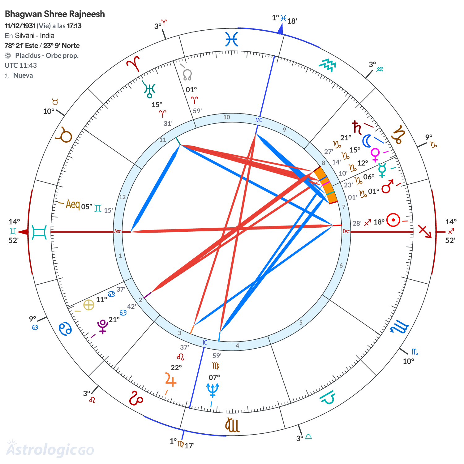 Mandala - Bhagwan Shree Rajneesh