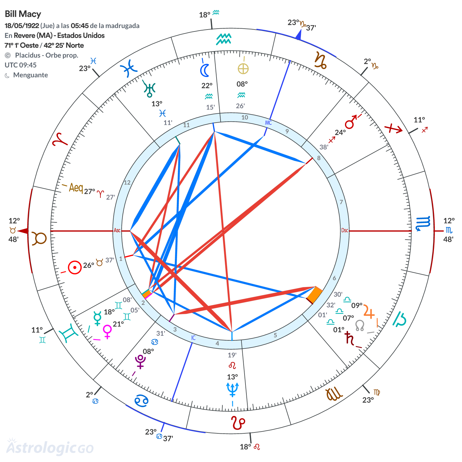 Mandala - Bill Macy