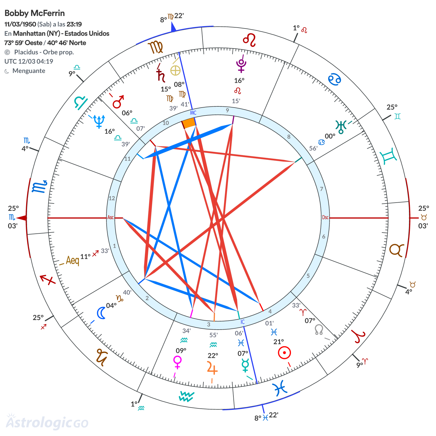 Mandala - Bobby McFerrin