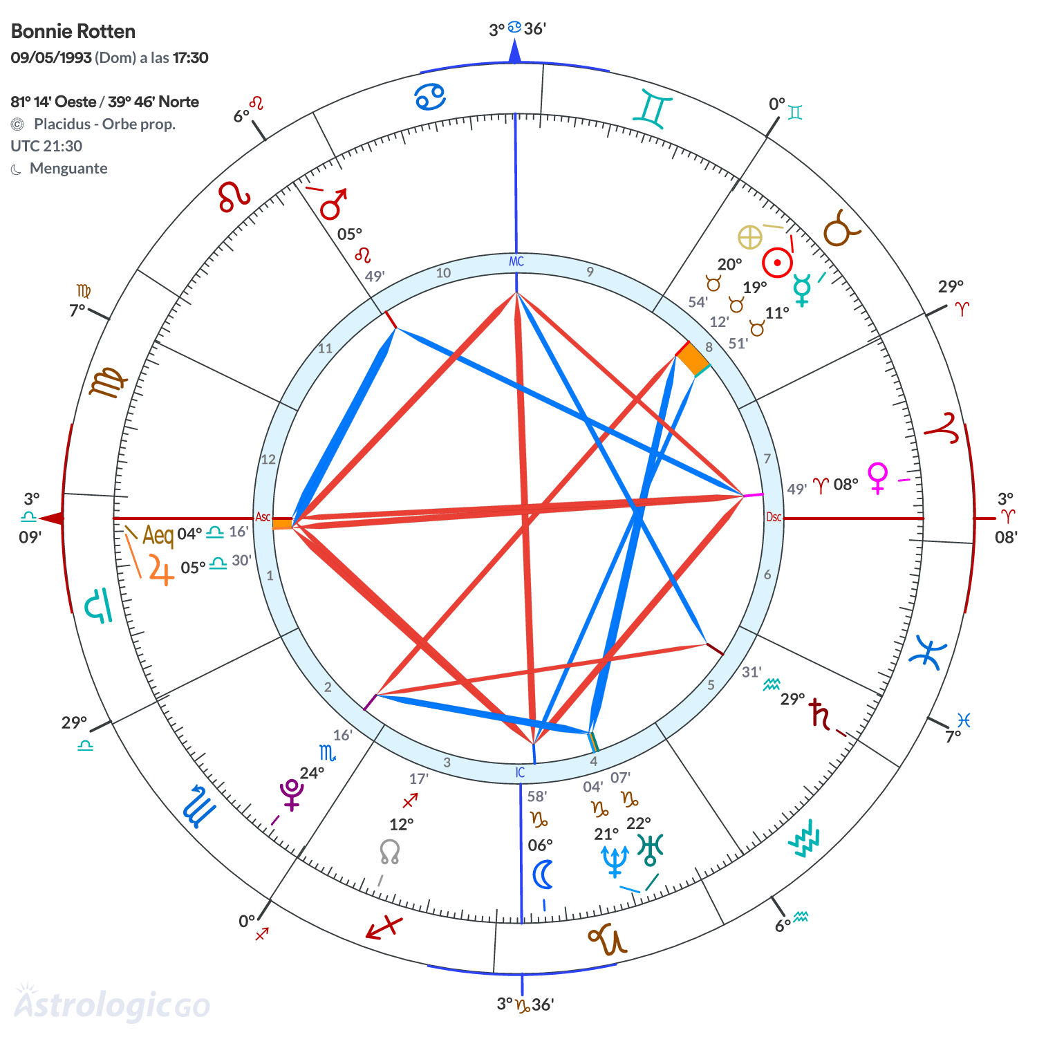Mandala - Bonnie Rotten