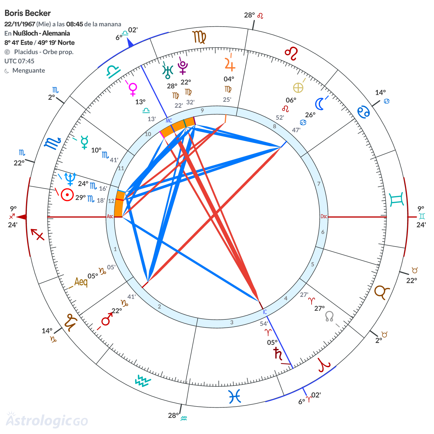 Mandala - Boris Becker