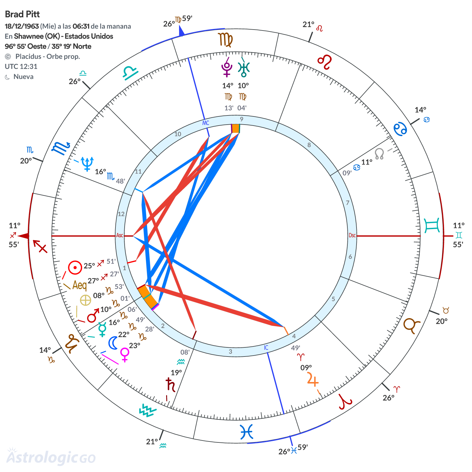 Mandala - Brad Pitt