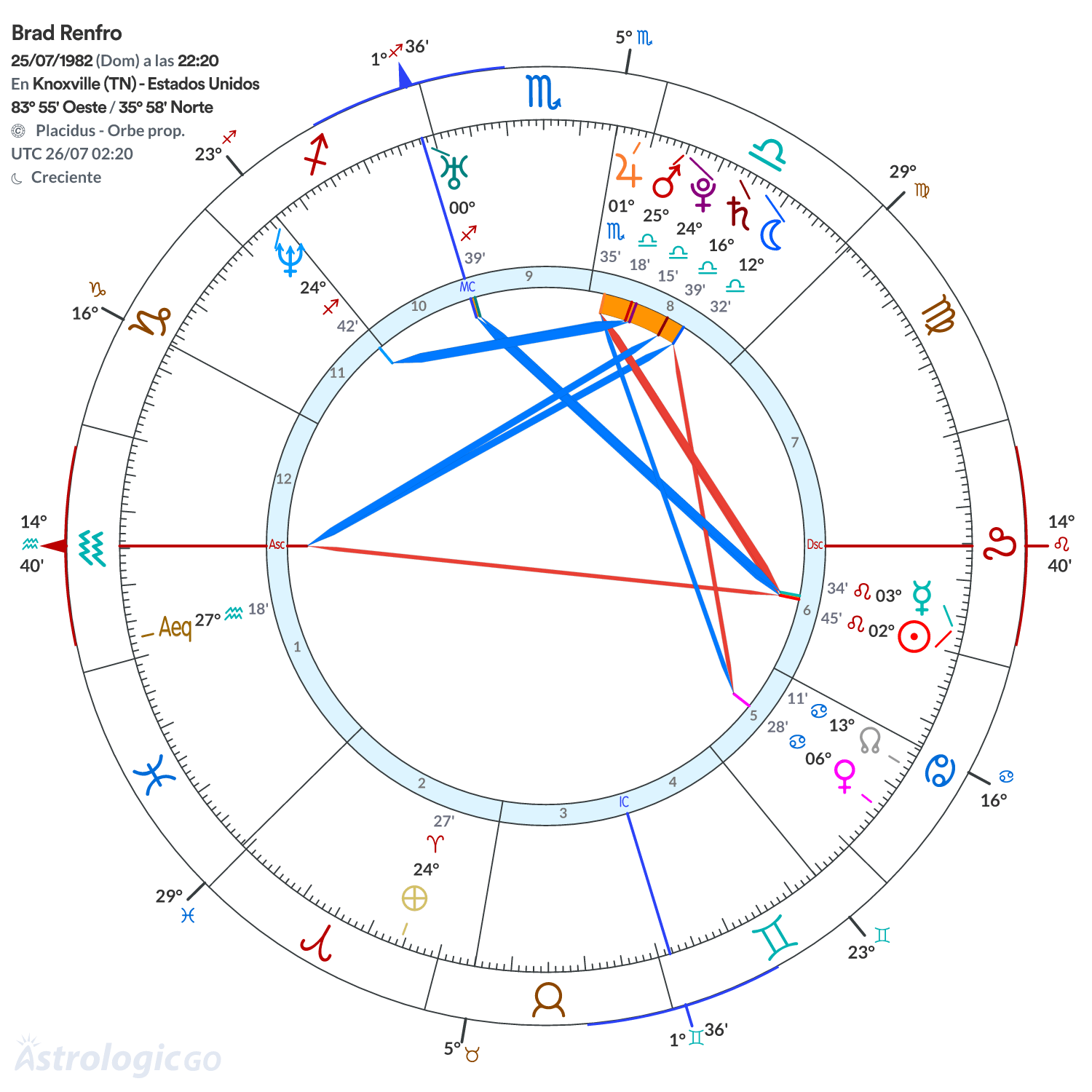 Mandala - Brad Renfro