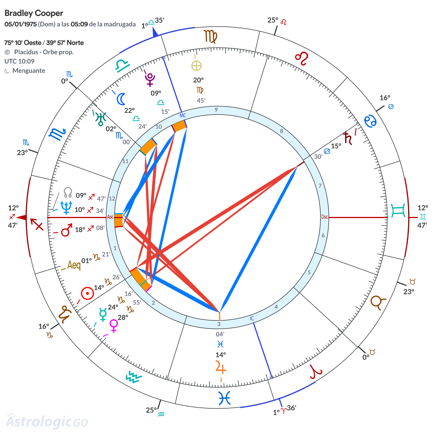 Mandala - Bradley Cooper