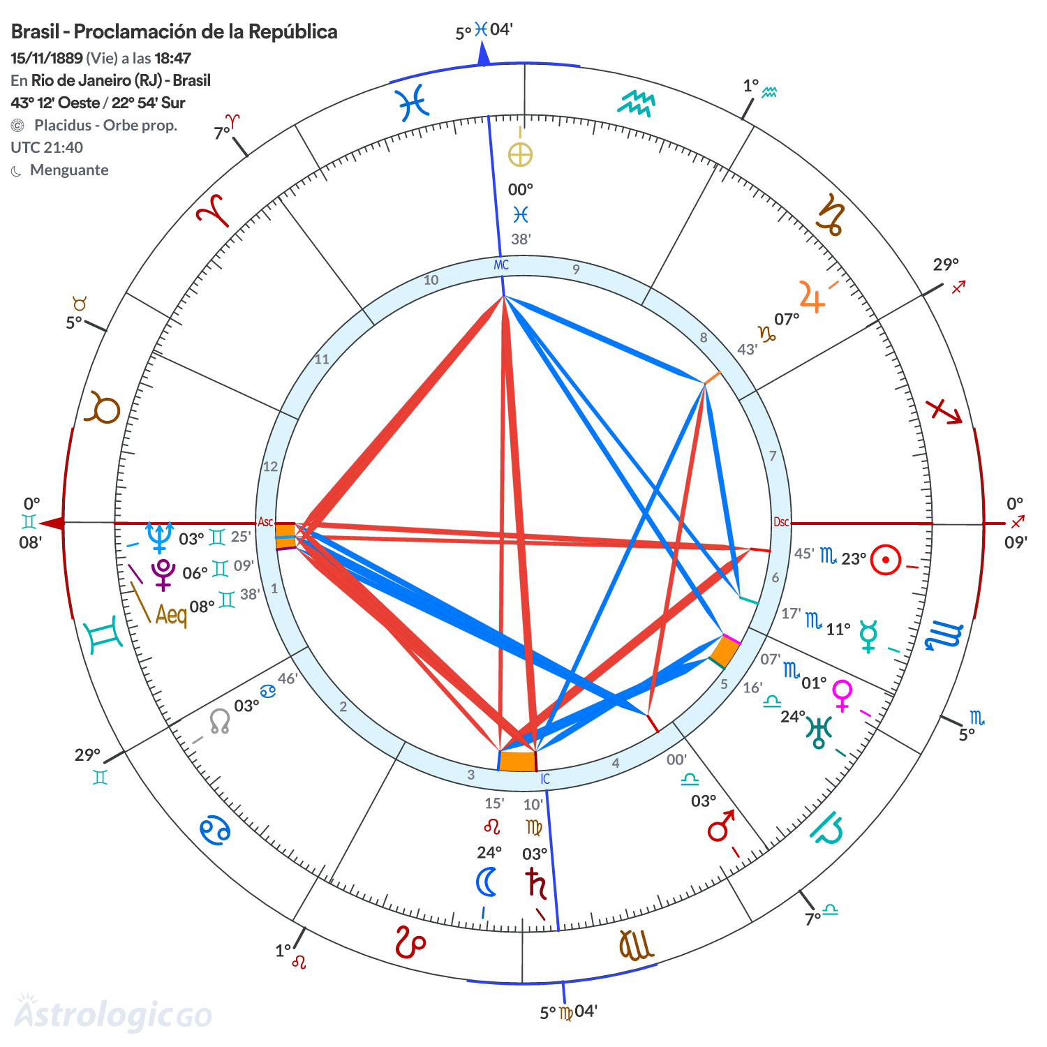 Mandala - Brasil - Proclamación de la República