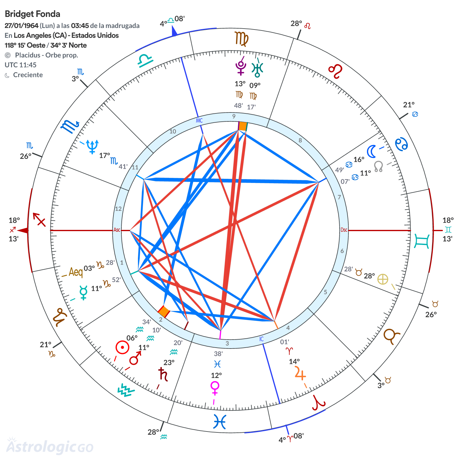 Mandala - Bridget Fonda