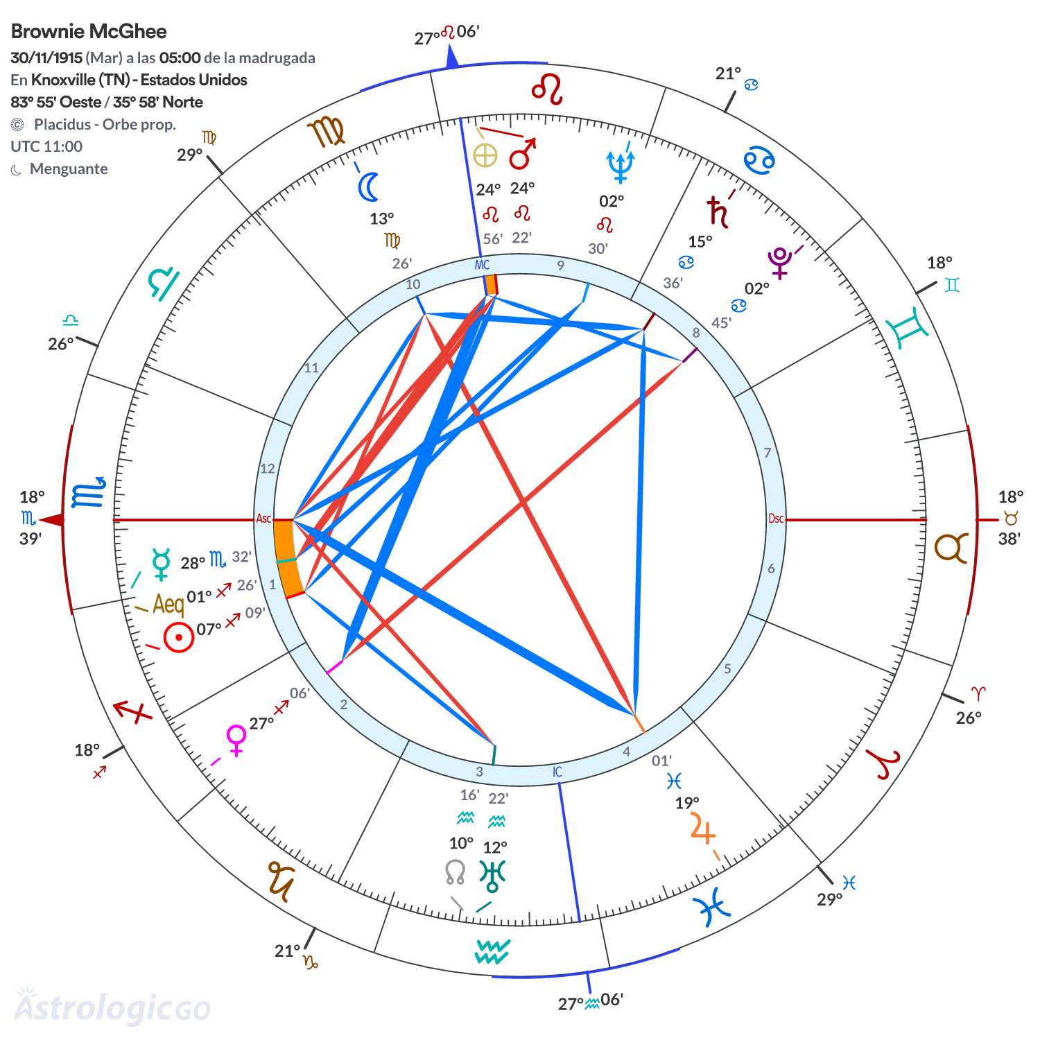 Mandala - Brownie McGhee