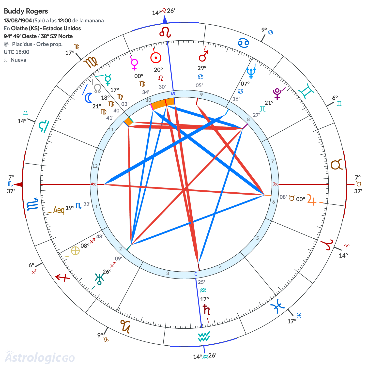 Mandala - Buddy Rogers