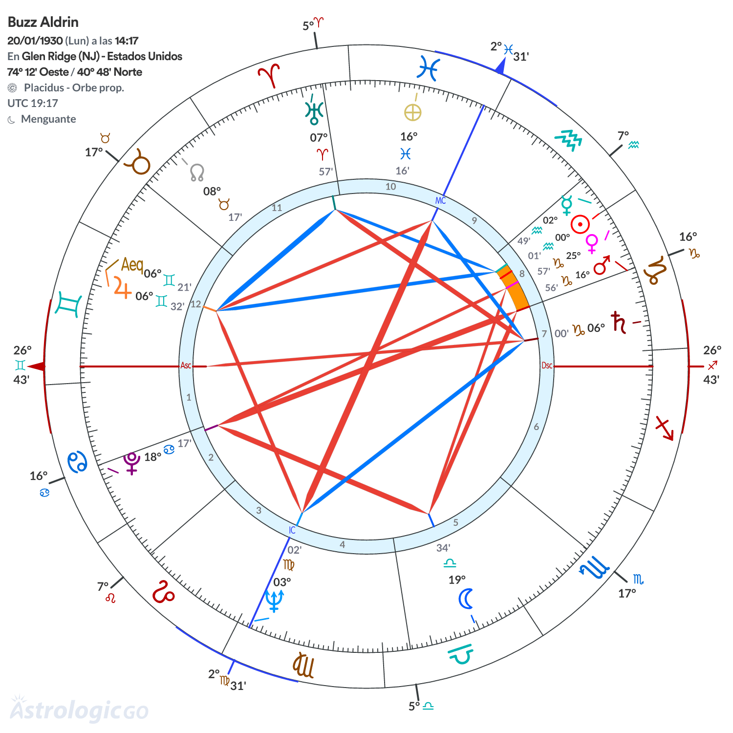 Mandala - Buzz Aldrin