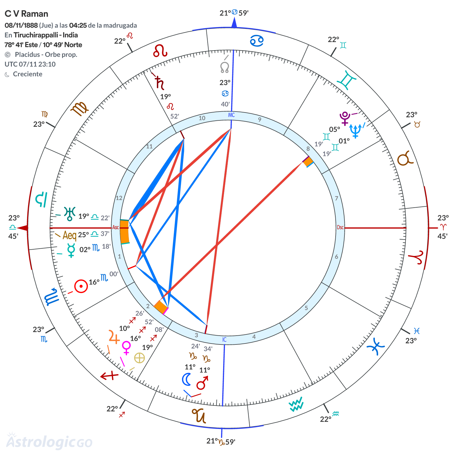 Mandala - C V Raman