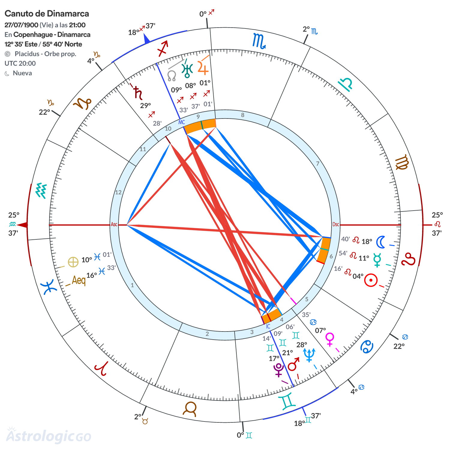 Mandala - Canuto de Dinamarca