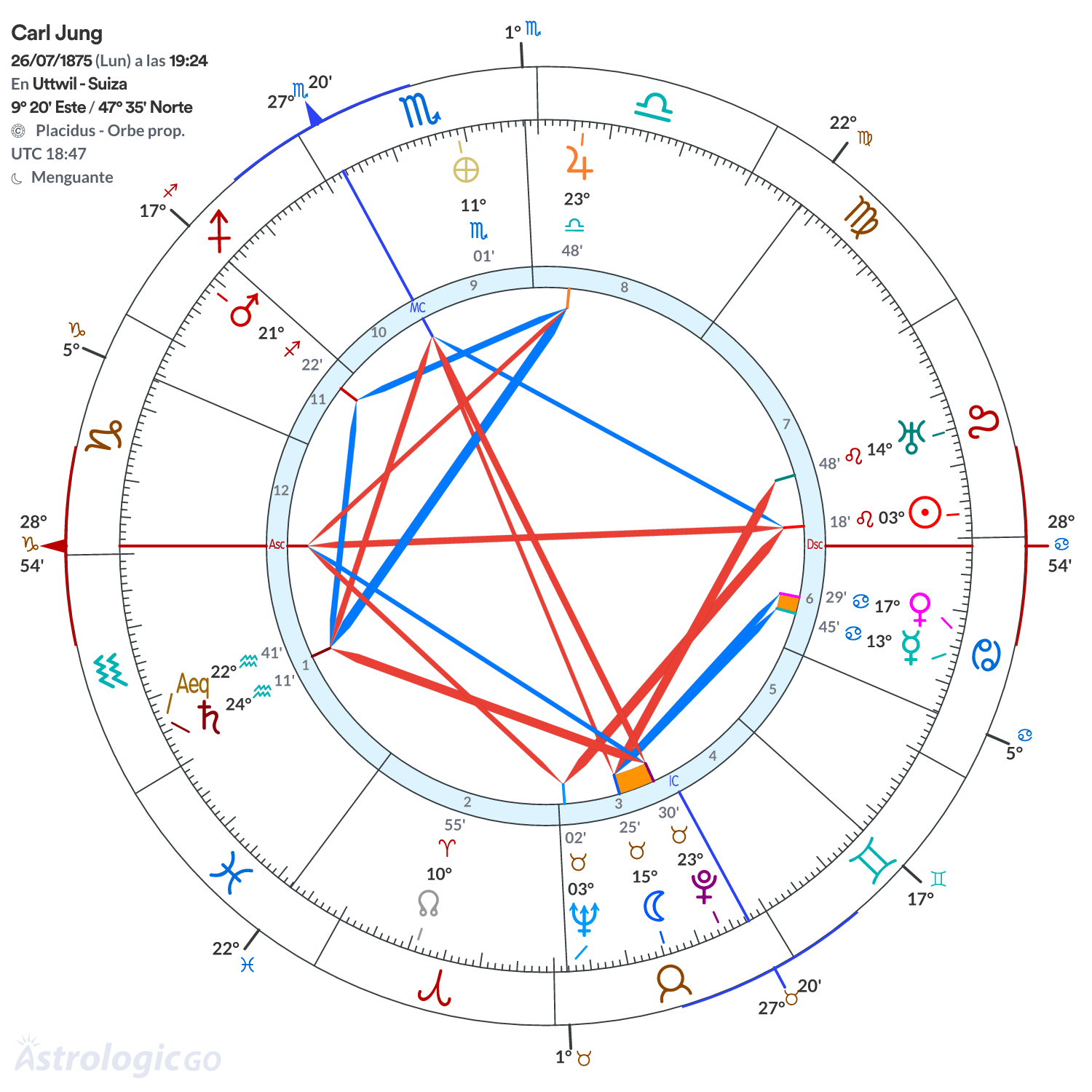 Mandala - Carl Jung