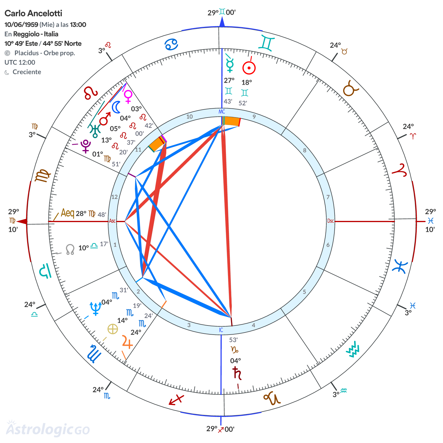 Mandala - Carlo Ancelotti